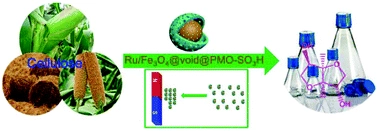 Ru nanoparticles dispersed on magnetic yolk-shell nanoarchitectures with Fe3O4 core and sulfoacid-containing periodic mesoporous organosilica shell as bifunctional catalysts for direct conversion of cellulose to isosorbide