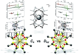 Imposing high-symmetry and tuneable geometry on lanthanide centres with chelating Pt and Pd metalloligands
