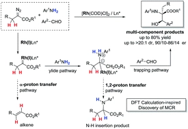 A DFT calculation-inspired Rh(I)-catalyzed reaction via suppression of [small alpha]-H shift in [small alpha]-alkyldiazoacetates