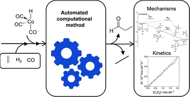 An automated method to find reaction mechanisms and solve the kinetics in organometallic catalysis