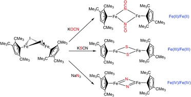 Reactivity studies on [Cp[prime or minute]Fe([small mu ]-I)]2: nitrido-, sulfido- and diselenide iron complexes derived from pseudohalide activation