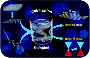p-Doping of graphene in hybrid materials with 3,10-diazapicenium dications
