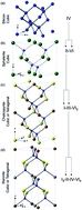 Shining a light on transition metal chalcogenides for sustainable photovoltaics