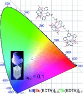 White-light emission from discrete heterometallic lanthanide-directed self-assembled complexes in solution