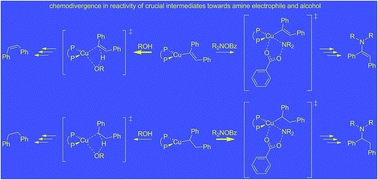CuH-catalysed hydroamination of arylalkynes with hydroxylamine esters - a computational scrutiny of rival mechanistic pathways