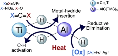 Hydride oxidation from a titanium-aluminum bimetallic complex: insertion, thermal and electrochemical reactivity