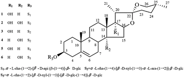 Novel steroidal saponins with cytotoxic activities from the roots of Ophiopogon japonicus (L. f.) Ker-Gawl