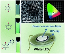N-doped carbon dots from phenol derivatives for excellent colour rendering WLEDs