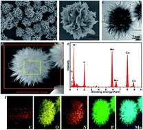Synthesis of manganese phosphate hybrid nanoflowers by collagen-templated biomineralization