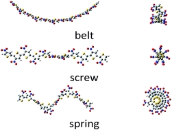 On the variation of the belt and chiral screw and spring conformations of substituted regioregular HT undecathiophenes