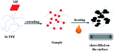 Flame-retardant effect and mechanism of melamine phosphate on silicone thermoplastic elastomer