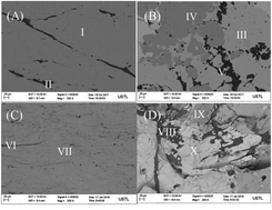 Application of pyrite and chalcopyrite as sensor electrode for amperometric detection and measurement of hydrogen peroxide