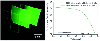 Large area quantum dot luminescent solar concentrators for use with dye-sensitised solar cells