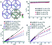 The application of ZIF-67 and its derivatives: adsorption, separation, electrochemistry and catalysts