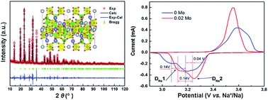 High valence Mo-doped Na3V2(PO4)3/C as a high rate and stable cycle-life cathode for sodium battery