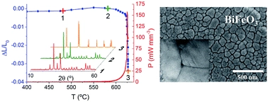 Phase-pure BiFeO3 produced by reaction flash-sintering of Bi2O3 and Fe2O3