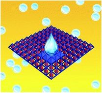 Underoil superhydrophilic surfaces: water adsorption in metal-organic frameworks