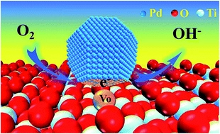 Oxygen vacancies on TiO2 promoted the activity and stability of supported Pd nanoparticles for the oxygen reduction reaction