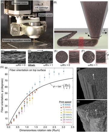 Rotational 3D printing of damage-tolerant composites with programmable mechanics [Engineering]