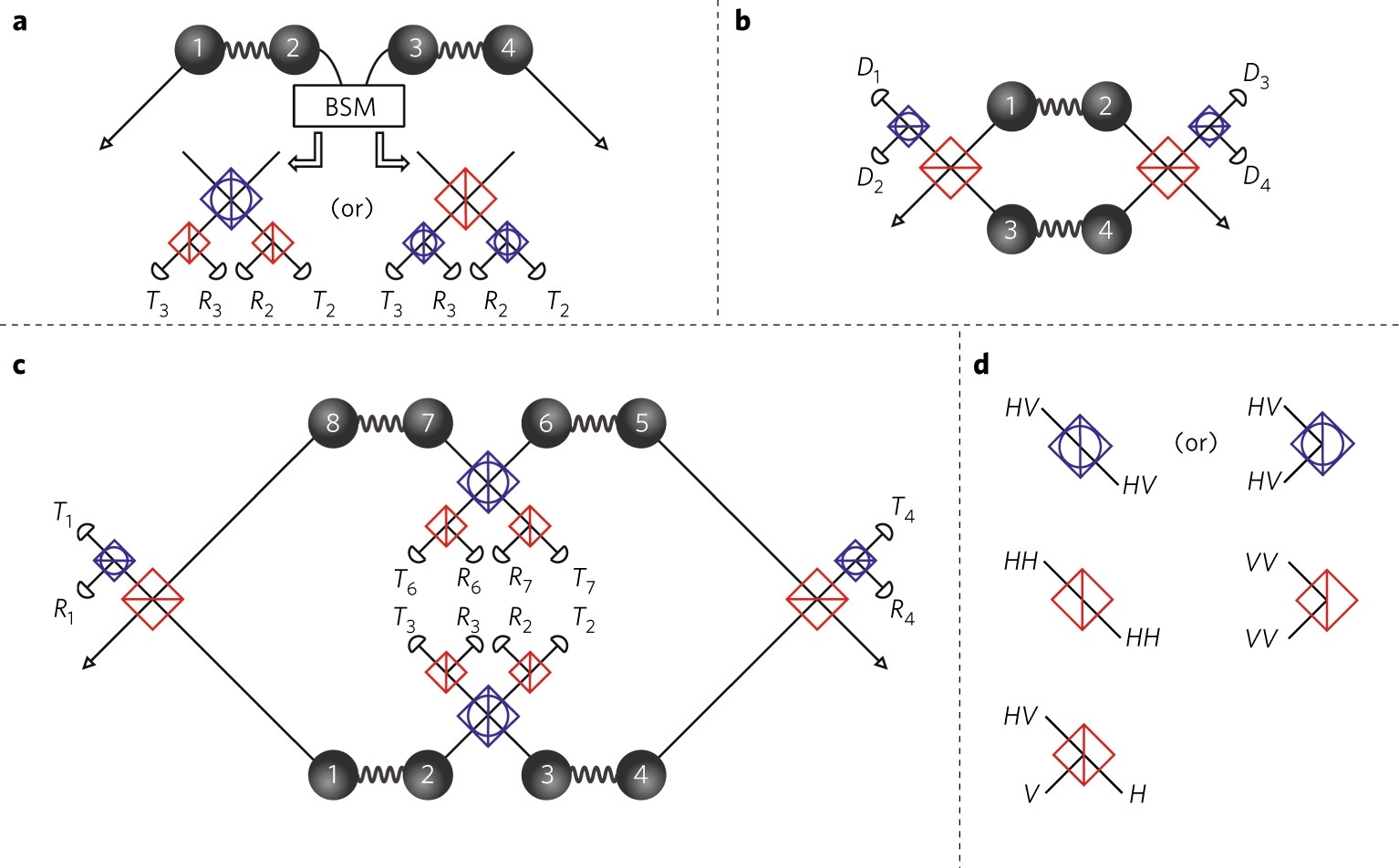 Experimental nested purification for a linear optical quantum repeater