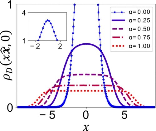 Quasimomentum distribution and expansion of an anyonic gas
