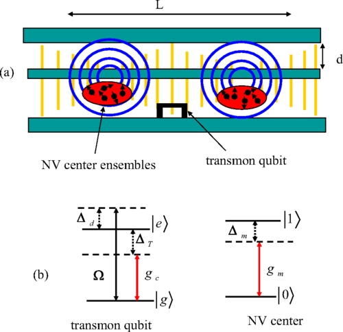 Arbitrary control of entanglement between two nitrogen-vacancy-center ensembles coupling to a superconducting-circuit qubit