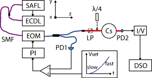 Quantitative study of optical pumping in the presence of spin-exchange relaxation