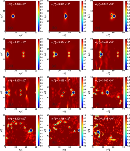 Particles and fields in superfluids: Insights from the two-dimensional Gross-Pitaevskii equation
