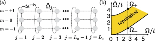 Topological phases in frustrated synthetic ladders with an odd number of legs