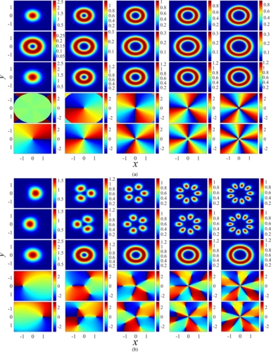 Excited states of two-dimensional solitons supported by spin-orbit coupling and field-induced dipole-dipole repulsion