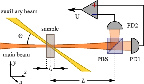 Spin-noise spectroscopy of randomly moving spins in the model of light scattering: Two-beam arrangement