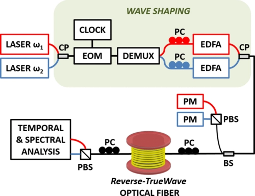 Observation of a group of dark rogue waves in a telecommunication optical fiber