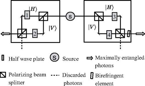 Experimental distillation of bipartite polarization entanglement using polarizing Mach-Zehnder interferometers