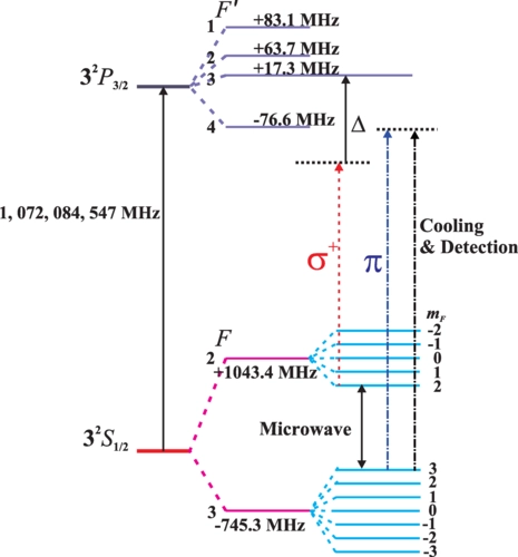 Precision measurement of the light shift of $^{25}\mathrm{Mg}^{+}$ ions