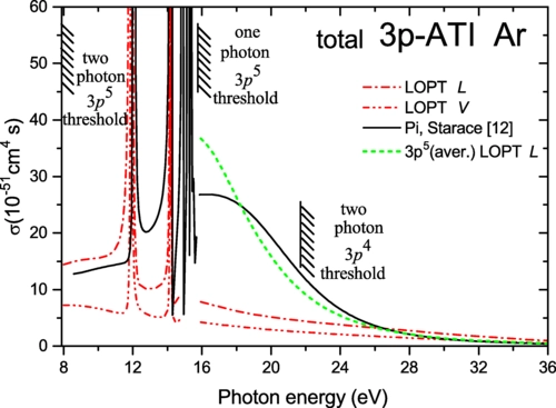 Many-electron character of two-photon above-threshold ionization of Ar