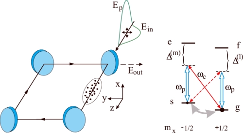 Cavity-assisted atomic Raman memories beyond the bad cavity limit: Effect of four-wave mixing