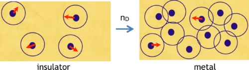 Disordered quantum spin chains with long-range antiferromagnetic interactions