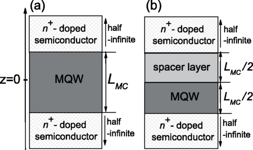 Intersubband surface plasmon polaritons in all-semiconductor planar plasmonic resonators