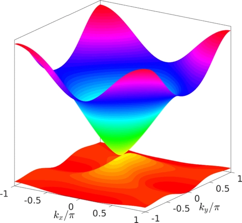 Type-I and type-II topological nodal superconductors with $s$-wave interaction