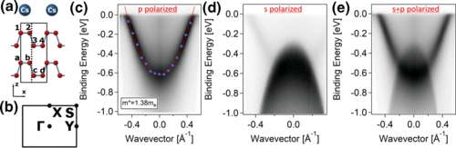Direct observation of a surface resonance state and surface band inversion control in black phosphorus