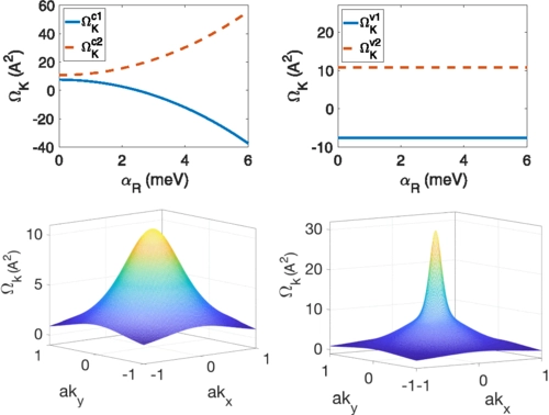 Tunable topological Nernst effect in two-dimensional transition-metal dichalcogenides