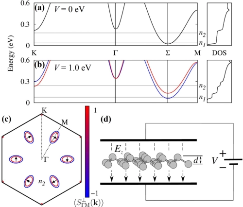 Gate-tunable infrared plasmons in electron-doped single-layer antimony