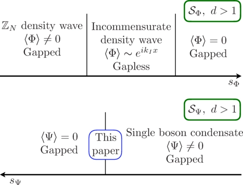 Quantum field theory for the chiral clock transition in one spatial dimension