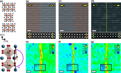 Atomic and electronic structure of domains walls in a polar metal