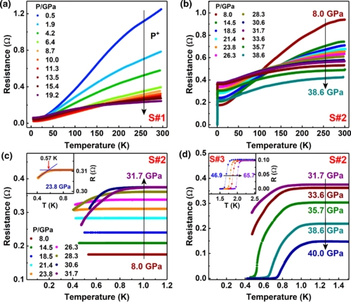 Observation of superconductivity in the pressurized Weyl-semimetal candidate $\mathrm{TaIrT}{\mathrm{e}}_{4}$