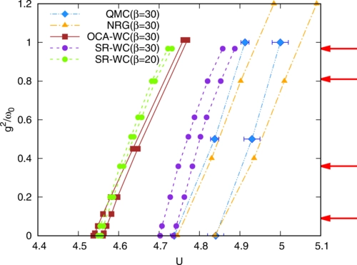 Comparative study of nonequilibrium insulator-to-metal transitions in electron-phonon systems