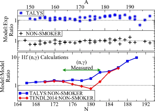 Simple, empirical approach to predict neutron capture cross sections from nuclear masses