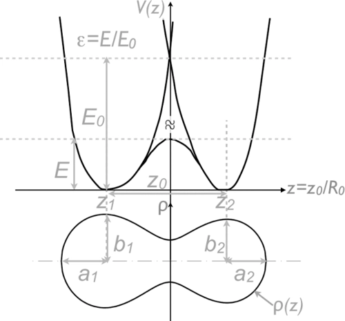 Four-dimensional Langevin approach to low-energy nuclear fission of $^{236}\mathbf{U}$