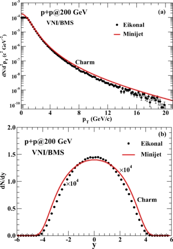 Production of charm quarks in a parton cascade model for relativistic heavy ion collisions at $\sqrt{{s}_{\mathit{NN}}}=200$ GeV