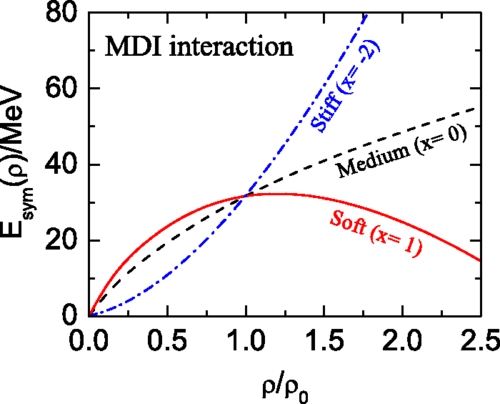 Influence of the nuclear symmetry energy on the collective flows of charged pions